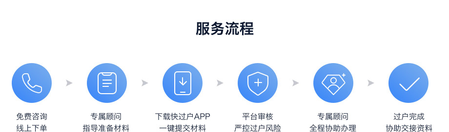 赠与过户