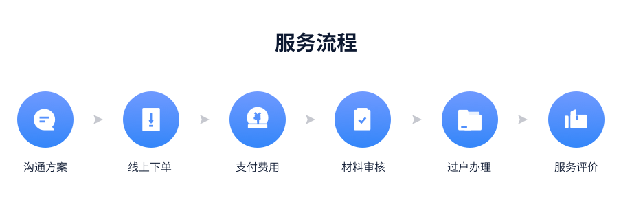买卖过户