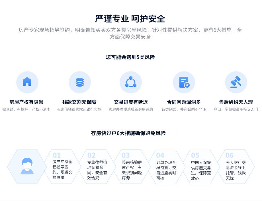 买卖过户