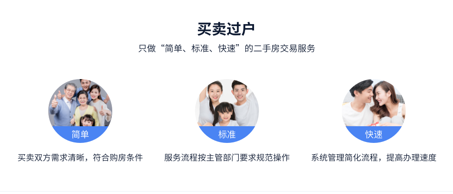买卖过户