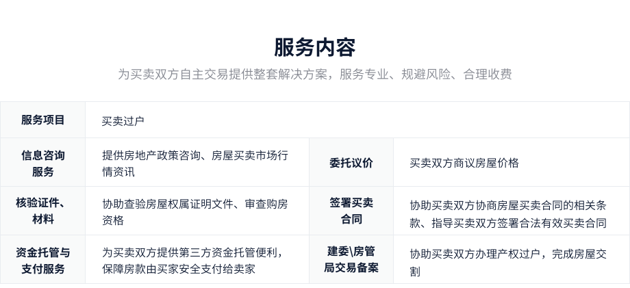 买卖过户